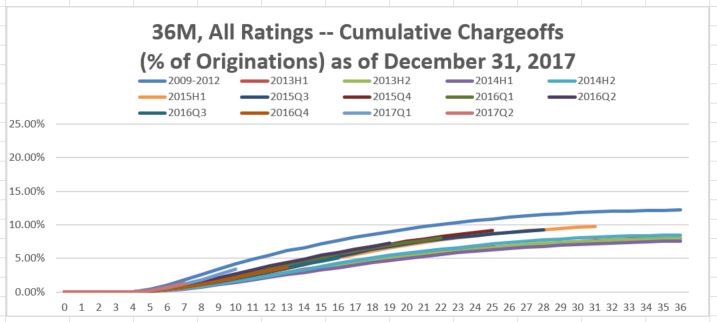 a36monthallratingsa03.jpg